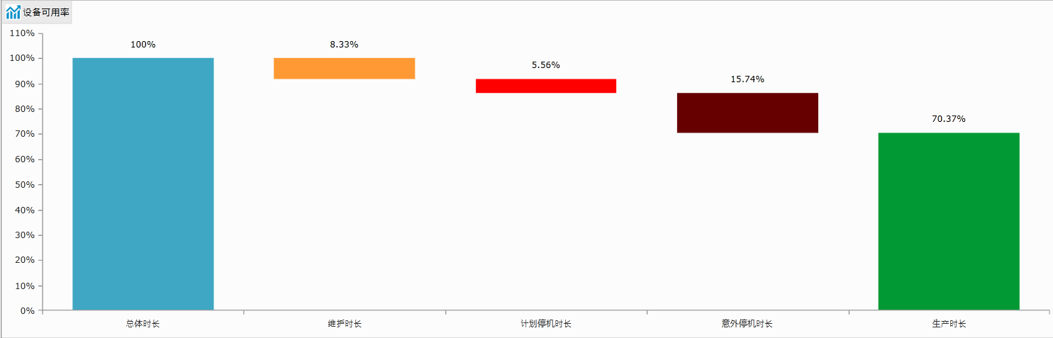 设备可用率
